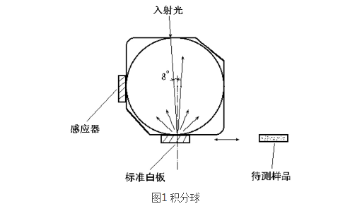 積分球的原理