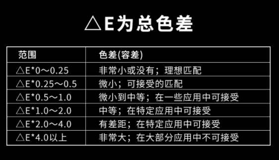 色差范圍