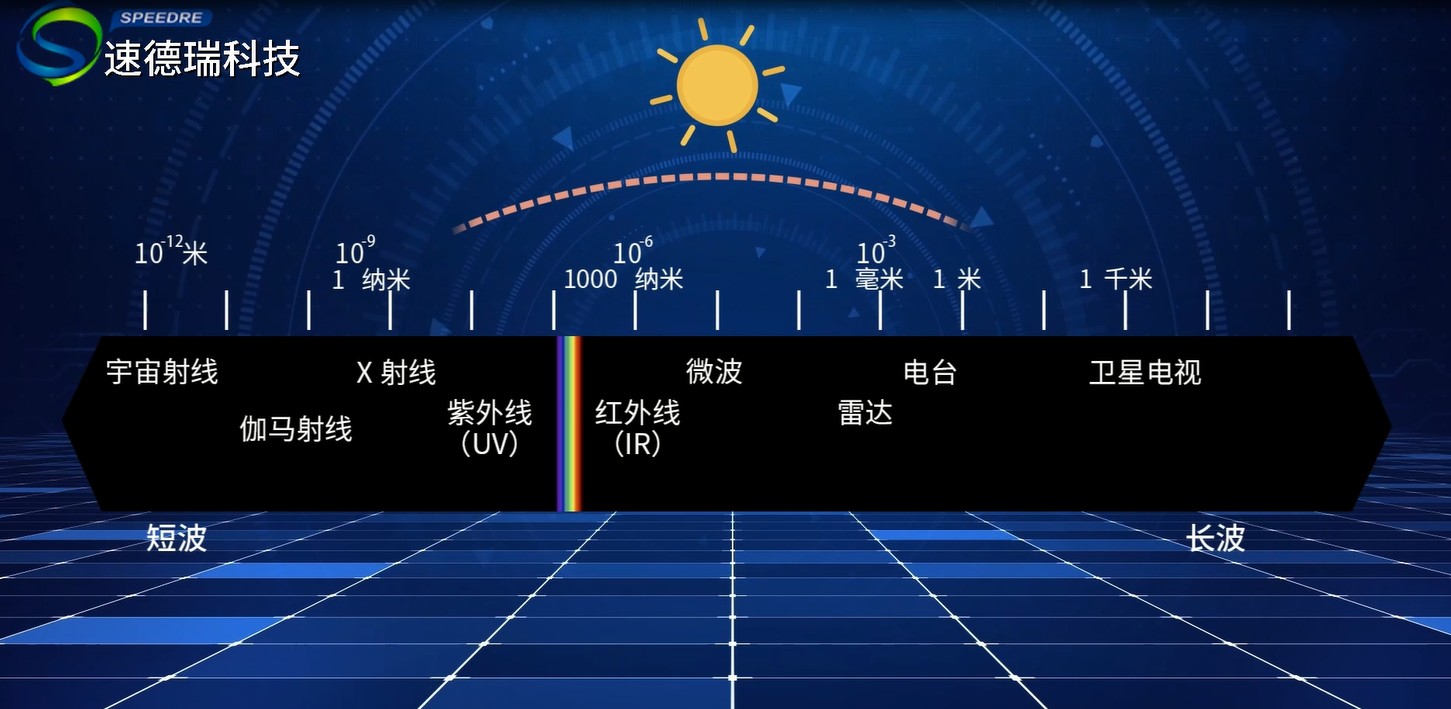 顏色與光波長(zhǎng)的關(guān)系