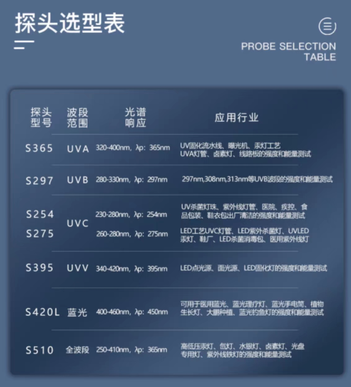 根據(jù)光源如何選型紫外測(cè)試儀？